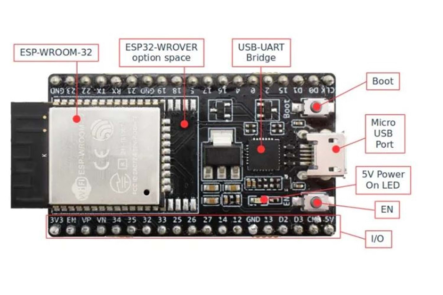 MODULE ESP32-WROOM-32U WIFI-BLUETOOTH THT