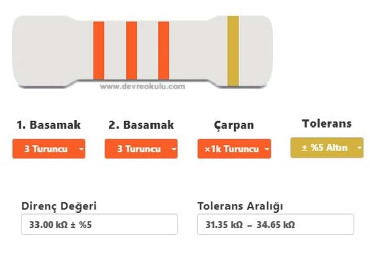 RES 33K 1/4W %5 CARBONFILM THT